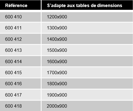 references-reglette-eclairage-led-ergologic