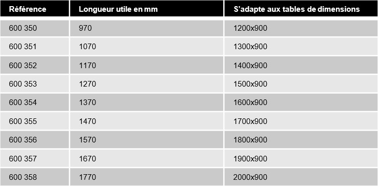 references-support-rouleau-inferieur-ergologic