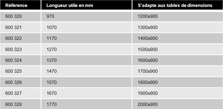 references-support-rouleau-ergologic