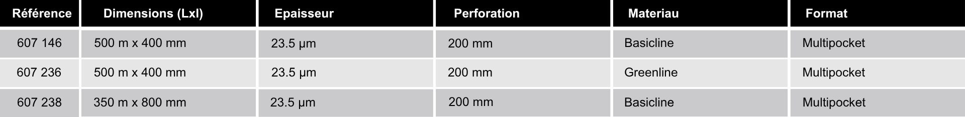 references-multipocket-machine-bulle-prologic