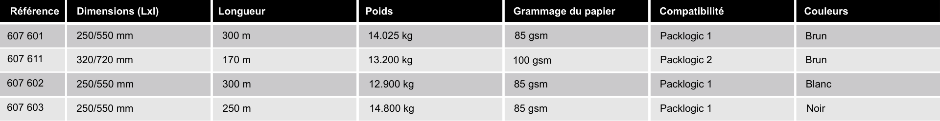 references-papier-hexcel-calage-papier
