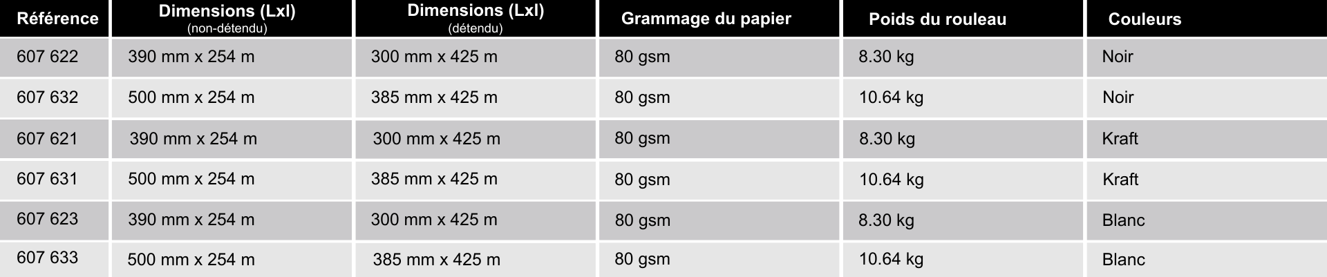 references-papier-hexcel-calage-papier