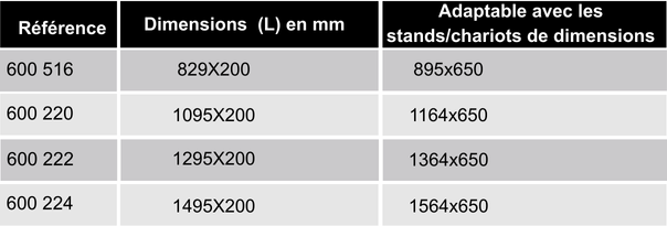 references-etagere-200mm-ergologic