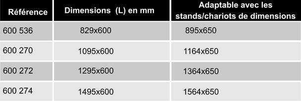 references-etagere-600mm-stand-chariot-ergologic