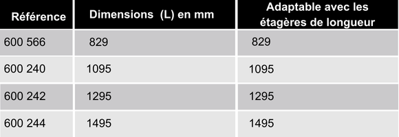 references-etagere-600mm-stand-chariot-ergologic