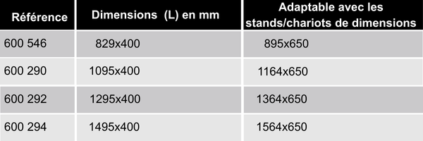 references-separateur-carton-stand-chariot-ergologic