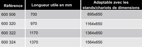 references-support-rouleau-stand-chariot-ergologic