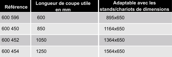references-dispositif-decoupe-stand-chariot-ergologic