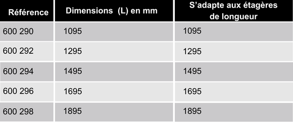 references-fond-perfore-ergologic