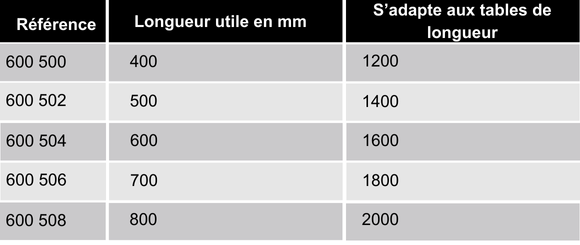 references-support-rouleau-ergologic