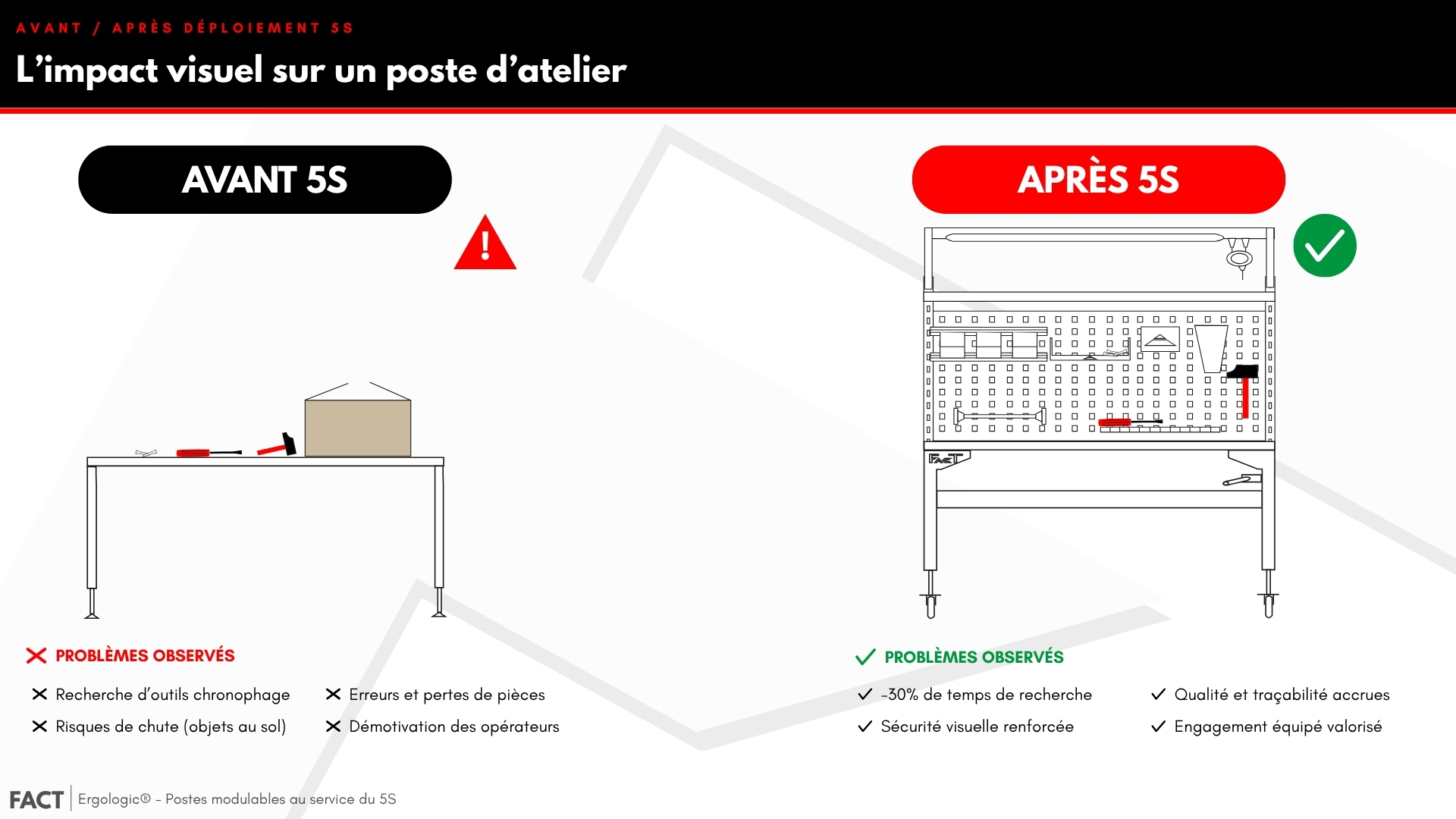 Avant déploiement 5S sur un poste d'atelier industriel : impact visuel sur l'organisation et la propreté