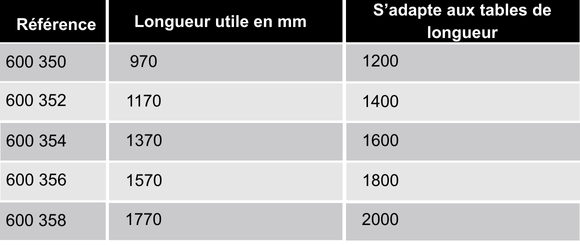 references-support-rouleau-inferieur-ergologic