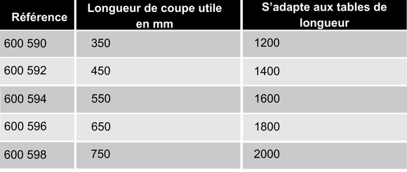 references-demi-dispositif-decoupe-ergologic