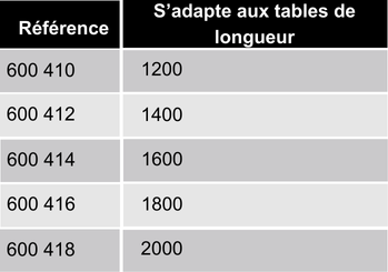 references-rail-equilibreur-de-charge-ergologic