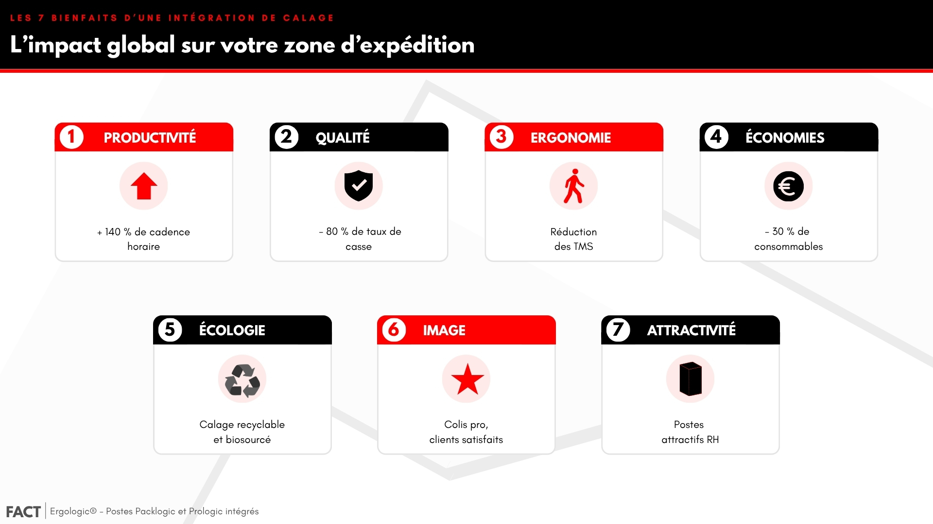 Les 7 bienfaits clés d'une intégration de calage : productivité, qualité, ergonomie, économie, écologie, image, attractivité