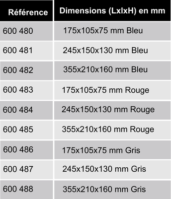 references-tiroirs-ergologic