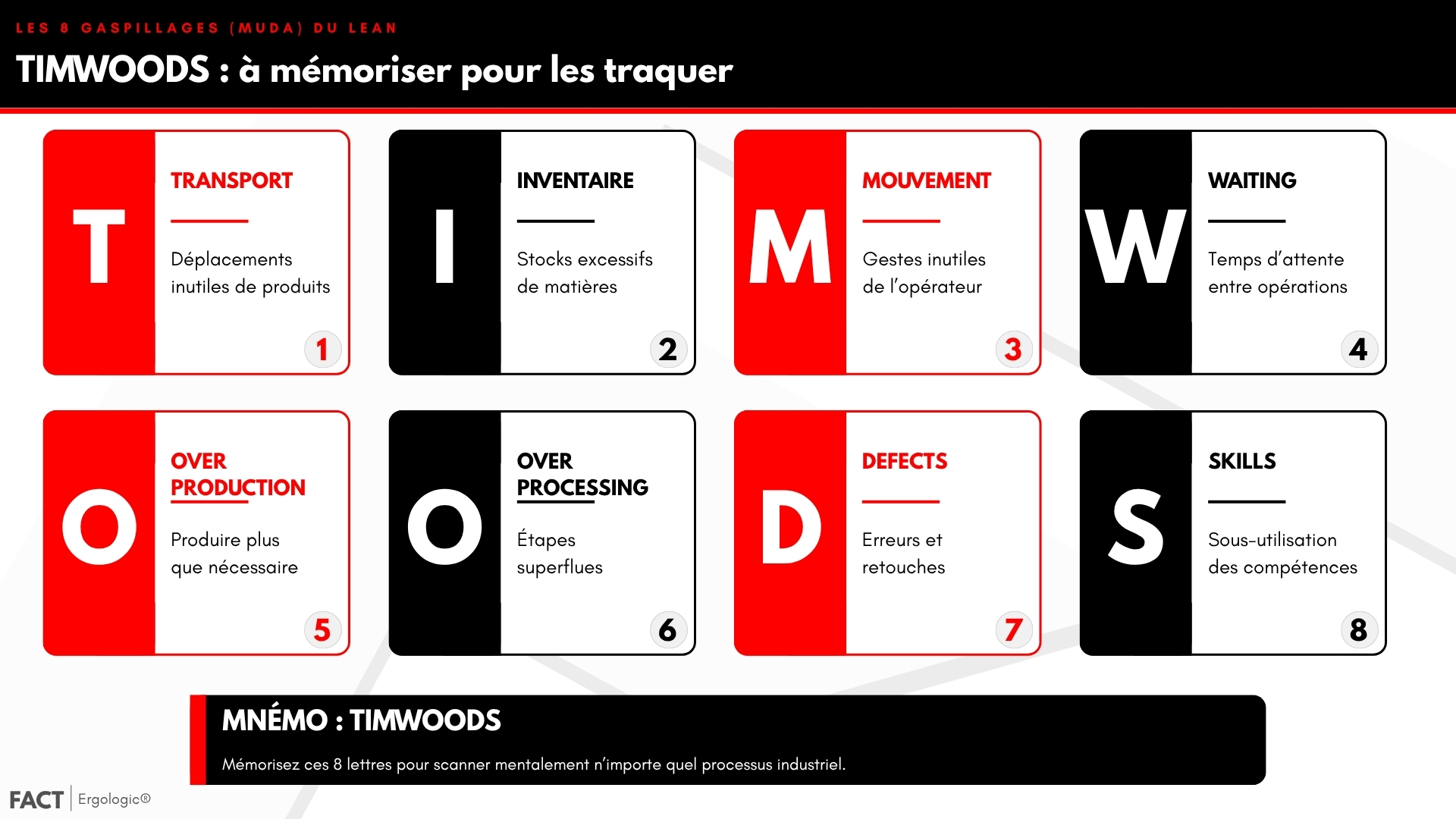 Les 8 gaspillages Muda du Lean Manufacturing : TIMWOODS (Transport, Inventaire, Mouvement, Waiting, Overproduction, Overprocessing, Defects, Skills)