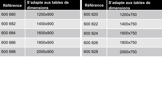 references-tole-inox-ergologic