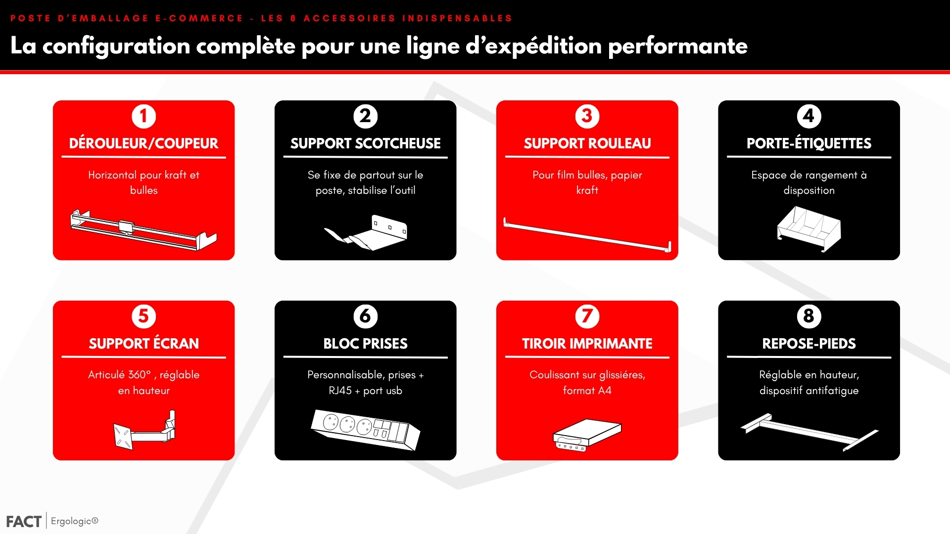 Les accessoires essentiels d'un poste d'emballage Ergologic® FACT