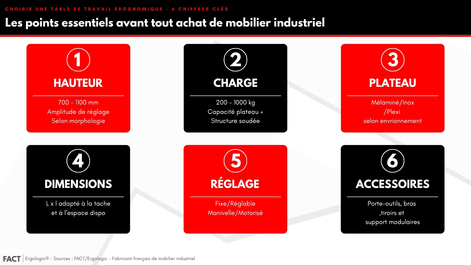 Les 6 critères pour choisir sa table de travail ergonomique industrielle