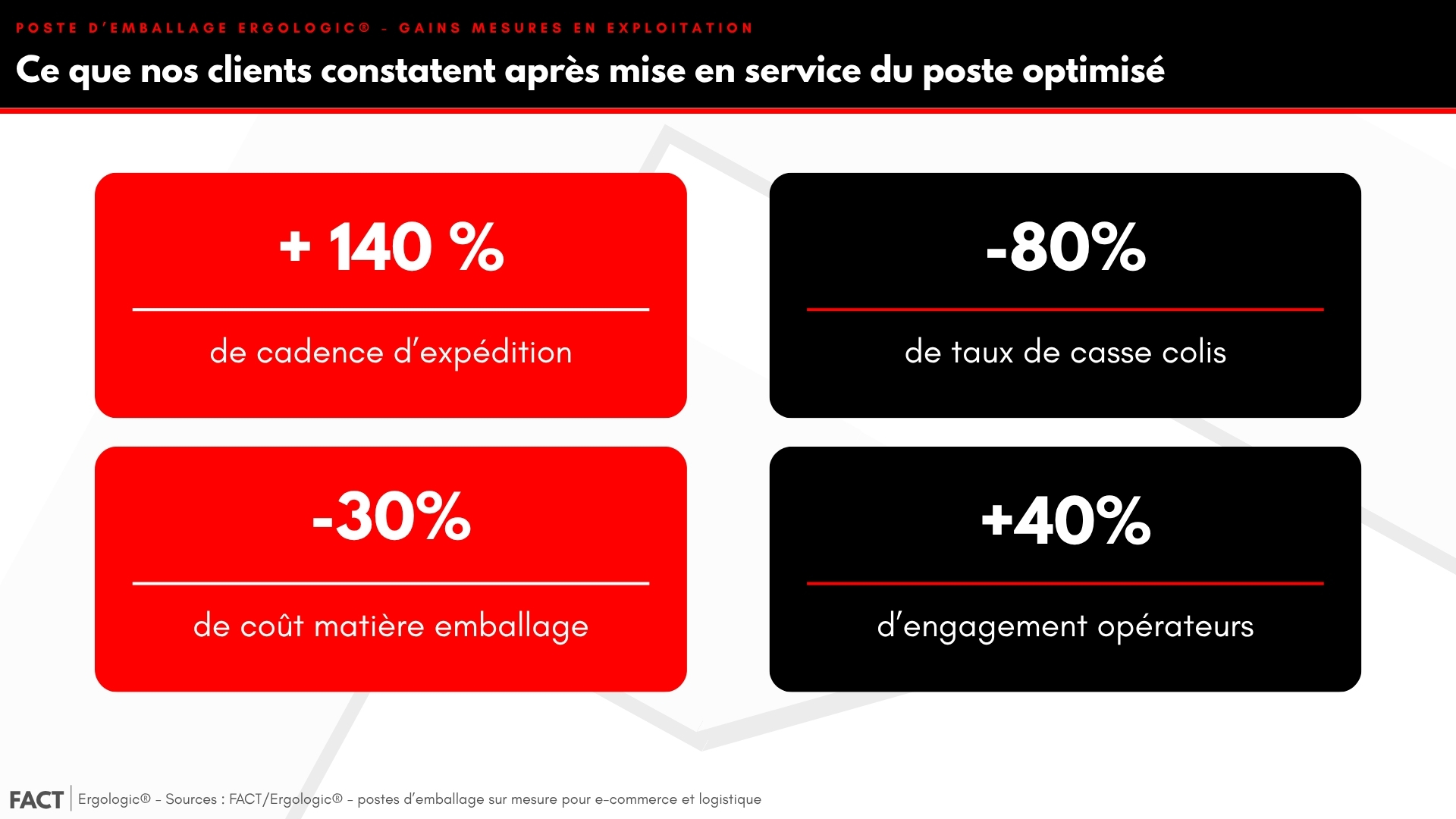 Les 7 critères techniques d'une table d'emballage e-commerce performante