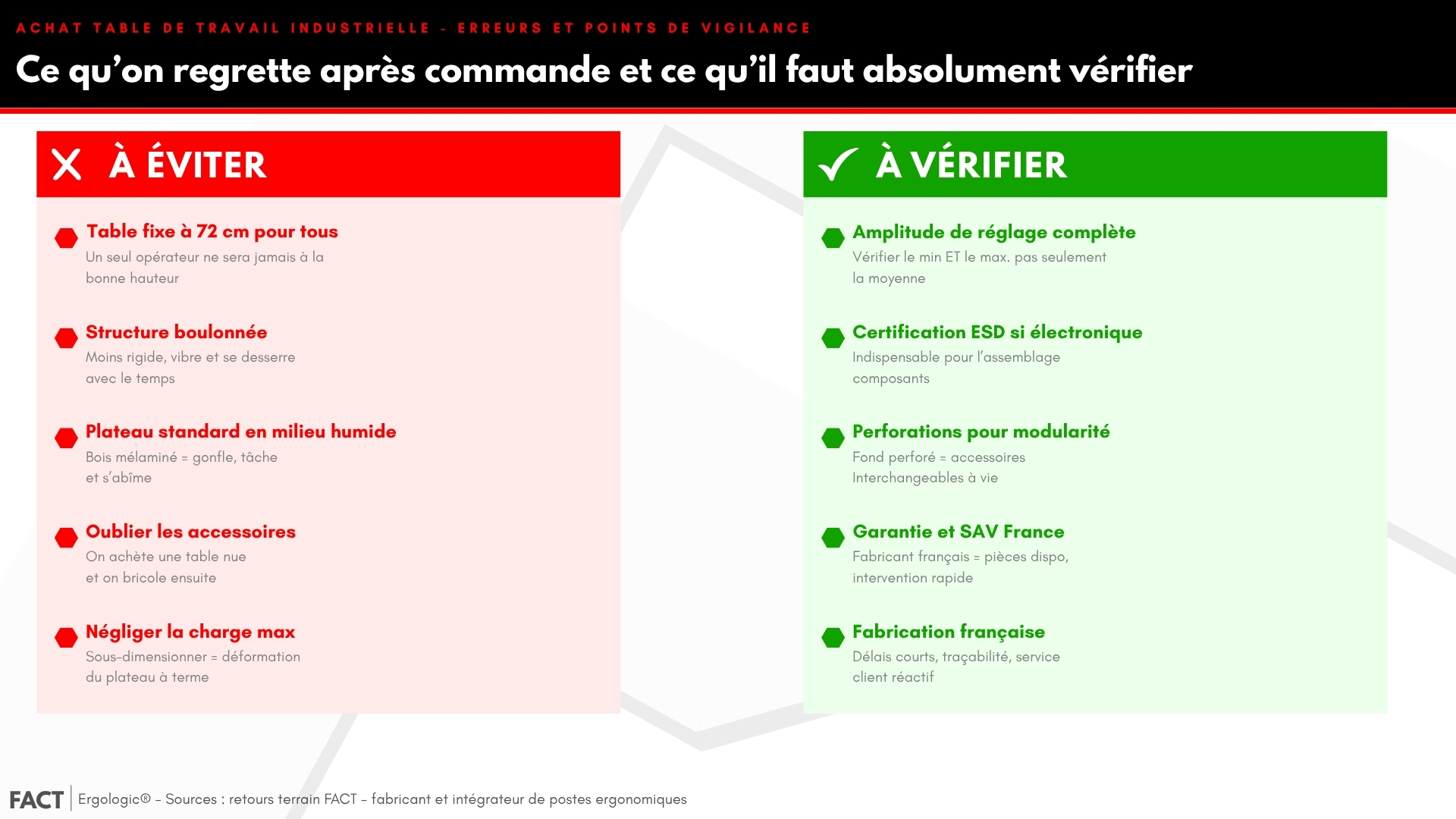 Les 5 erreurs à éviter lors de l'achat d'une table de travail ergonomique industrielle