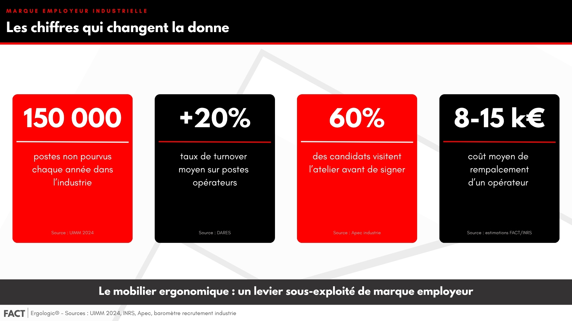 Marque employeur industrielle : les chiffres clés du recrutement et de la fidélisation
