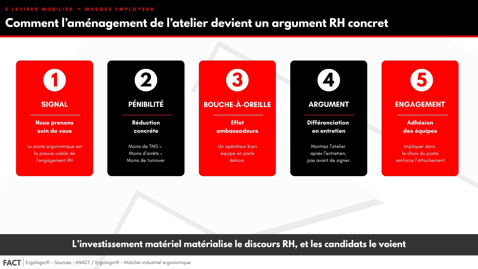 Les 5 leviers du mobilier ergonomique pour la marque employeur industrielle