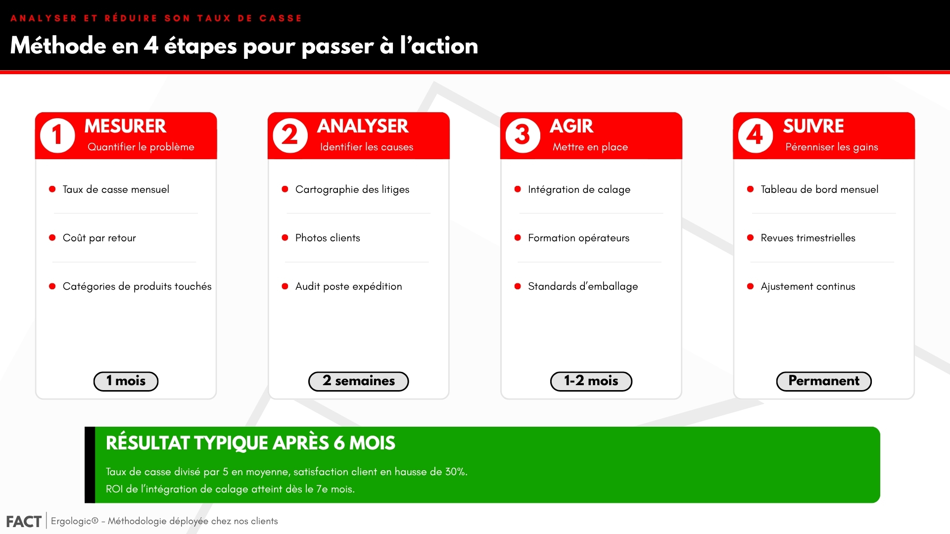 Méthode en 4 étapes pour analyser et réduire le taux de casse colis : mesurer, analyser, agir, suivre