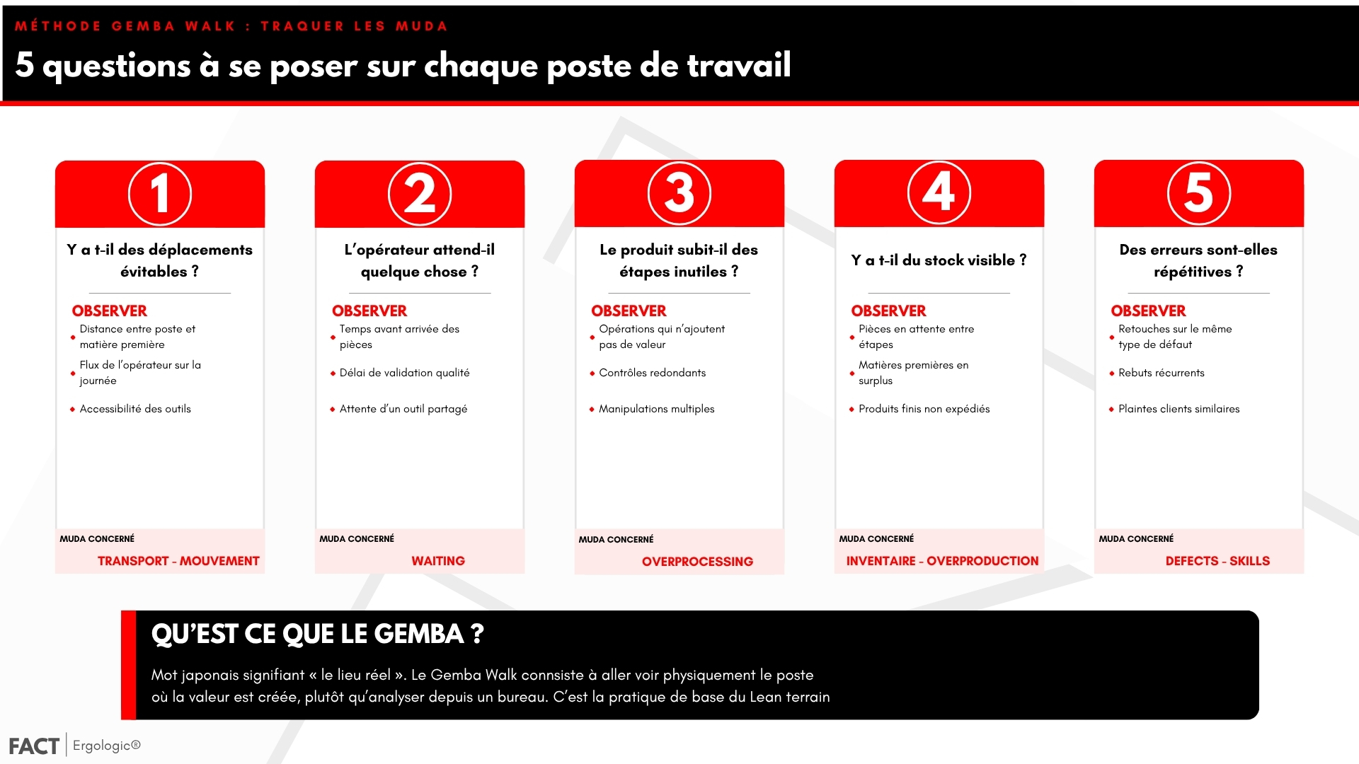 Méthode Gemba Walk pour traquer les Muda sur le terrain : 5 questions à se poser sur chaque poste de travail