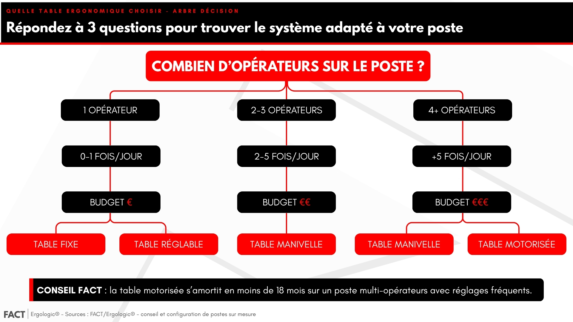 Quel système de réglage choisir selon votre usage