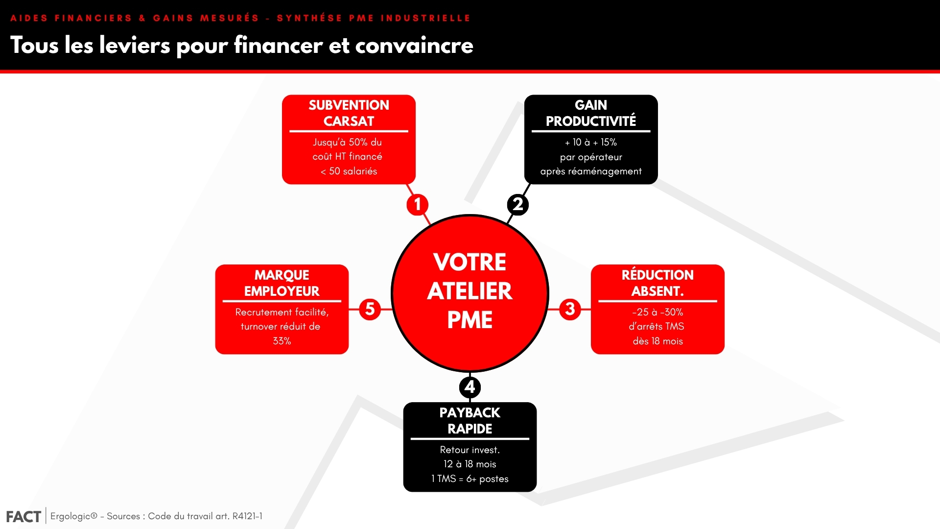 Guide subvention CARSAT mobilier ergonomique : les 6 étapes pour obtenir l'aide