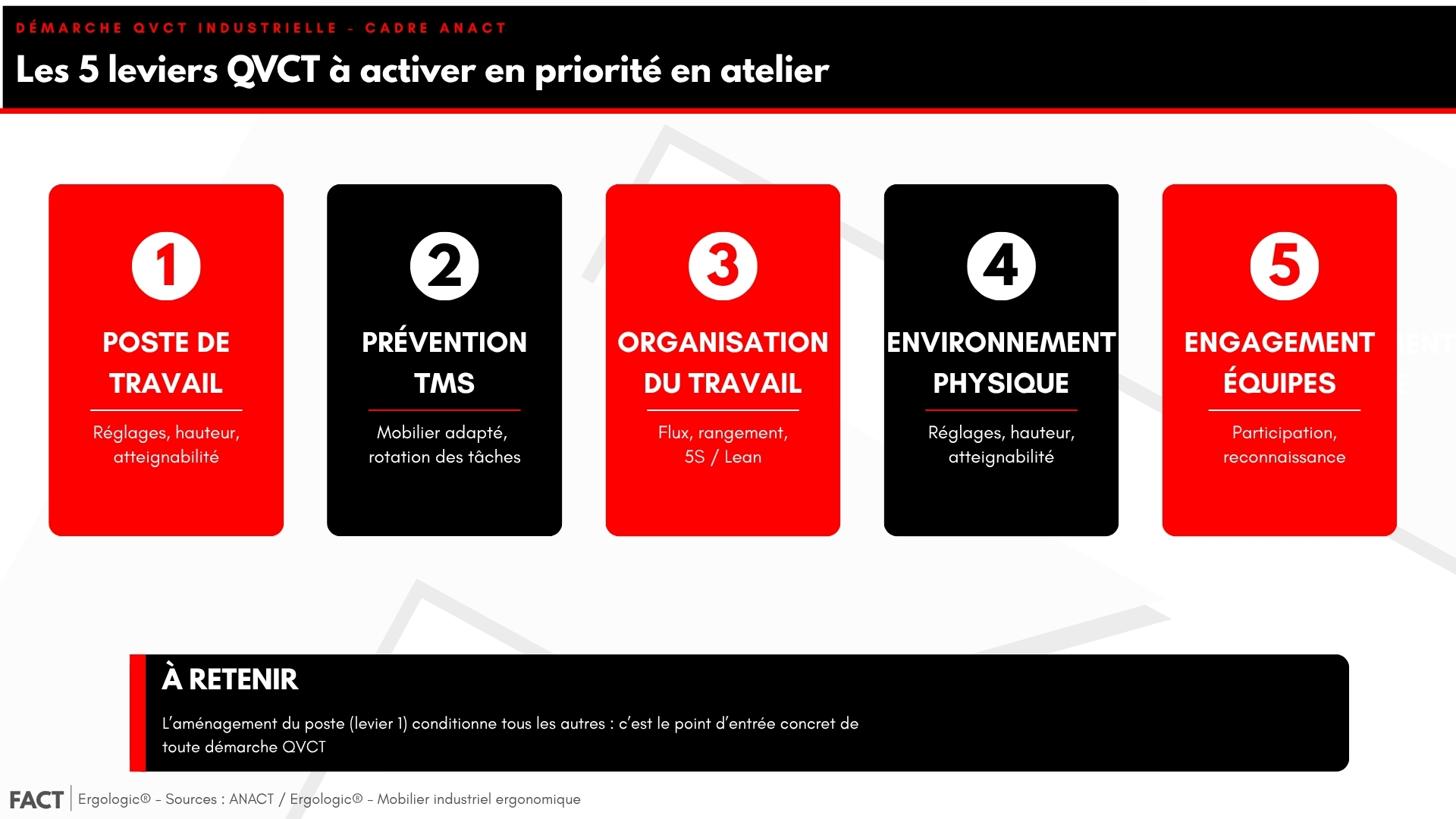 Les 5 leviers QVCT prioritaires en atelier industriel selon le cadre ANACT
