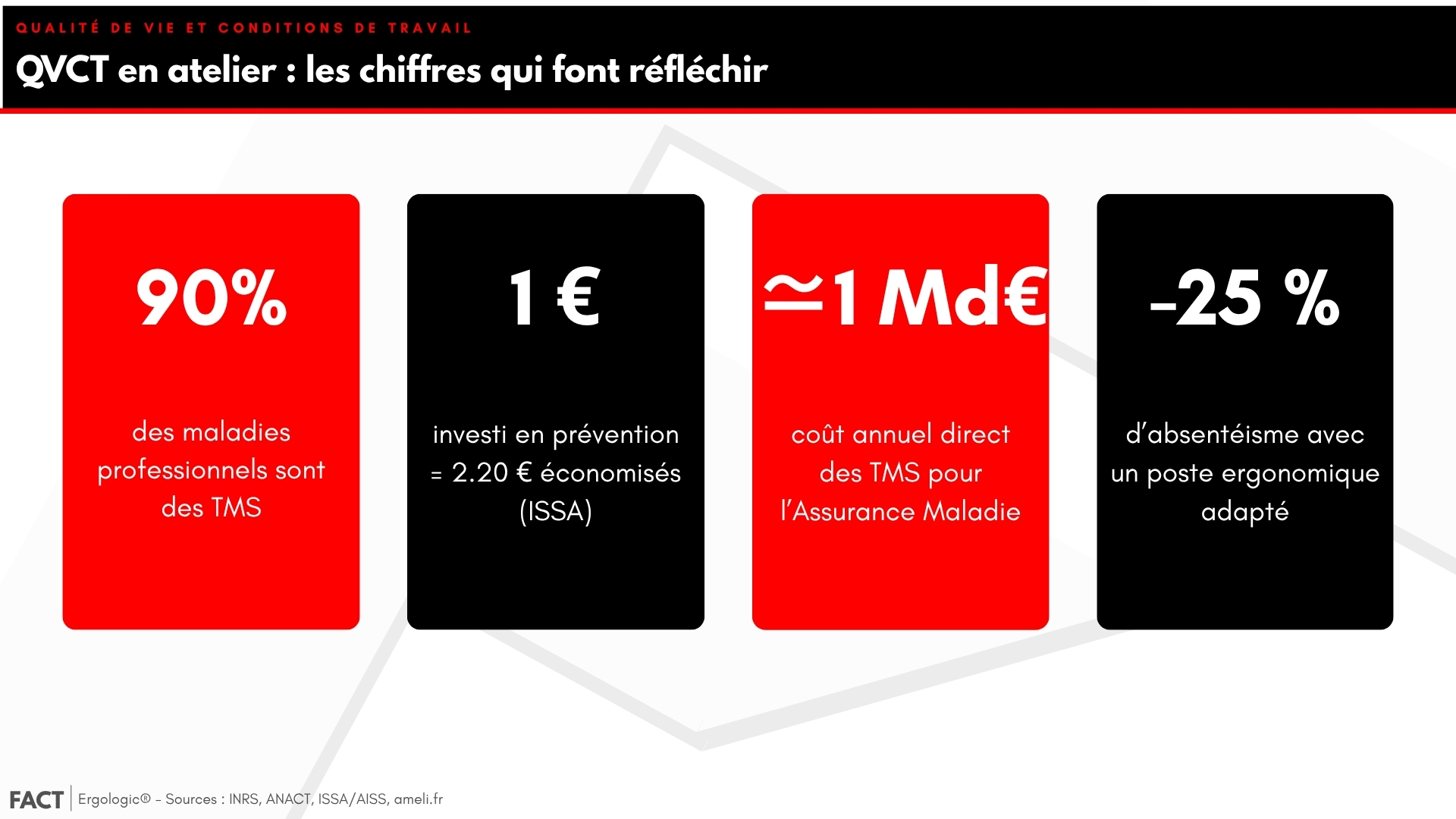 QVCT en atelier industriel : les 4 chiffres clés à connaître