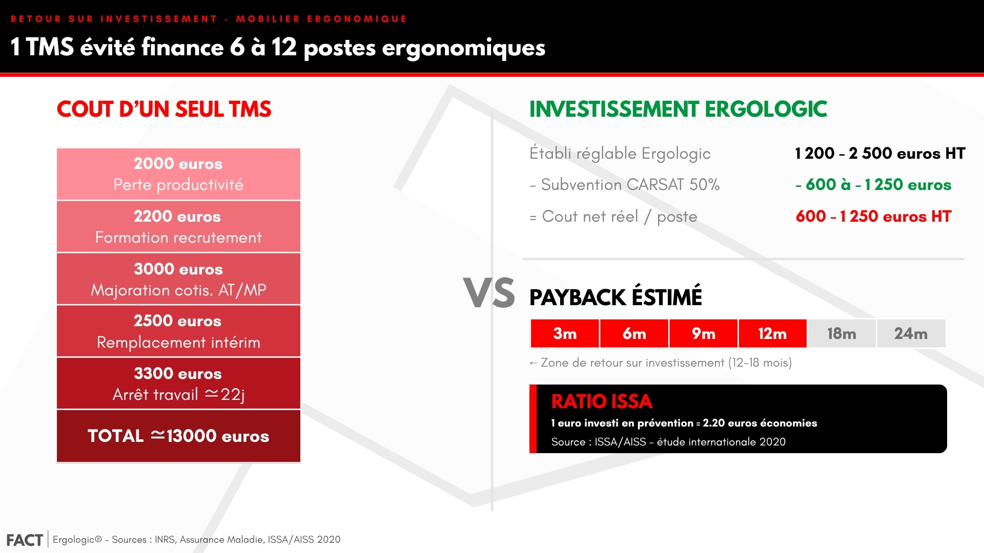 Comparatif coût TMS vs investissement mobilier ergonomique pour une PME industrielle