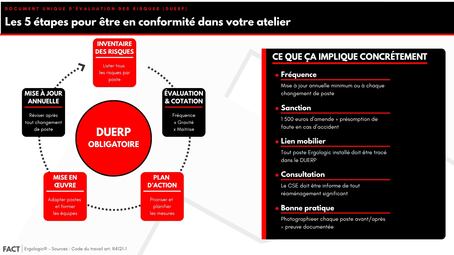 DUERP atelier industriel : les 5 étapes pour être en conformité