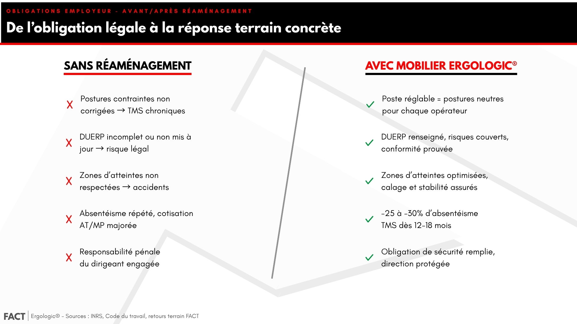 Obligations légales aménagement poste atelier et réponses mobilier concrètes