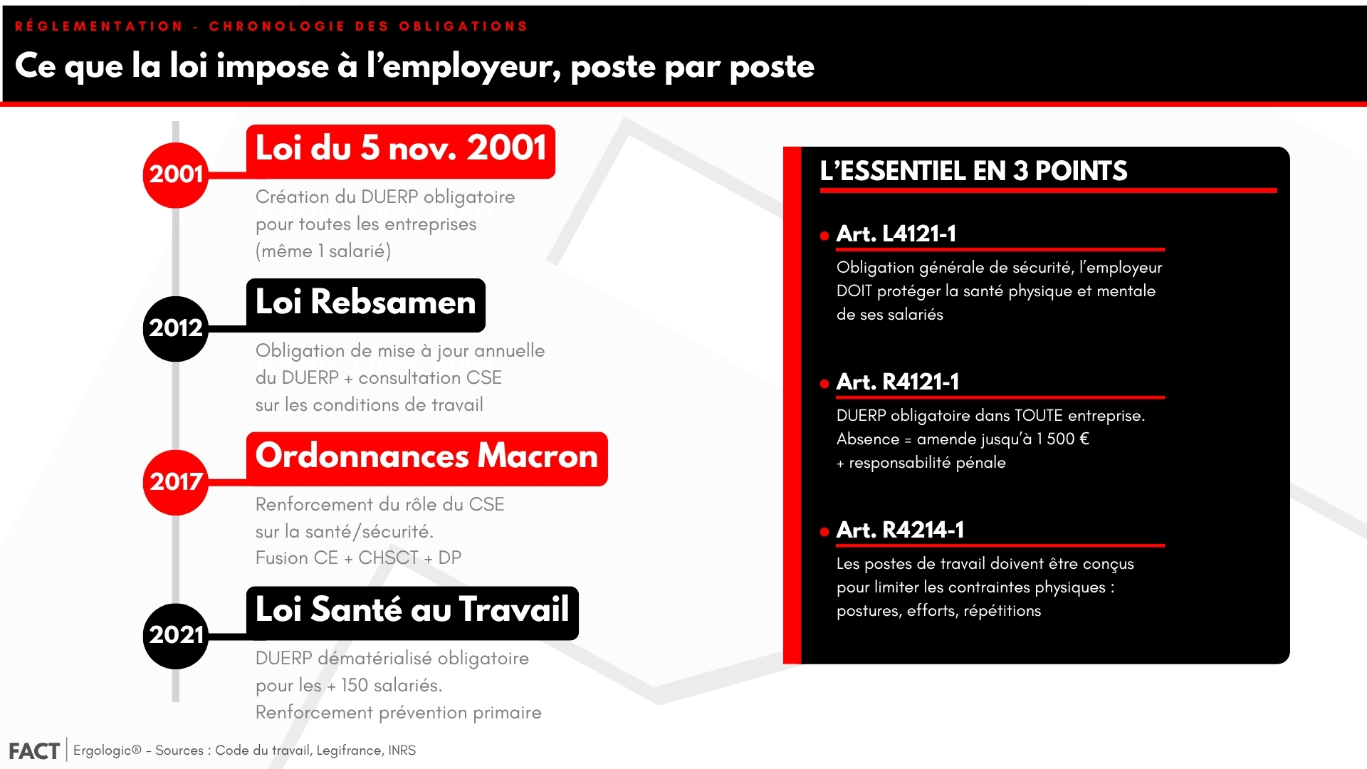 Cadre légal aménagement poste de travail industriel et obligations code du travail