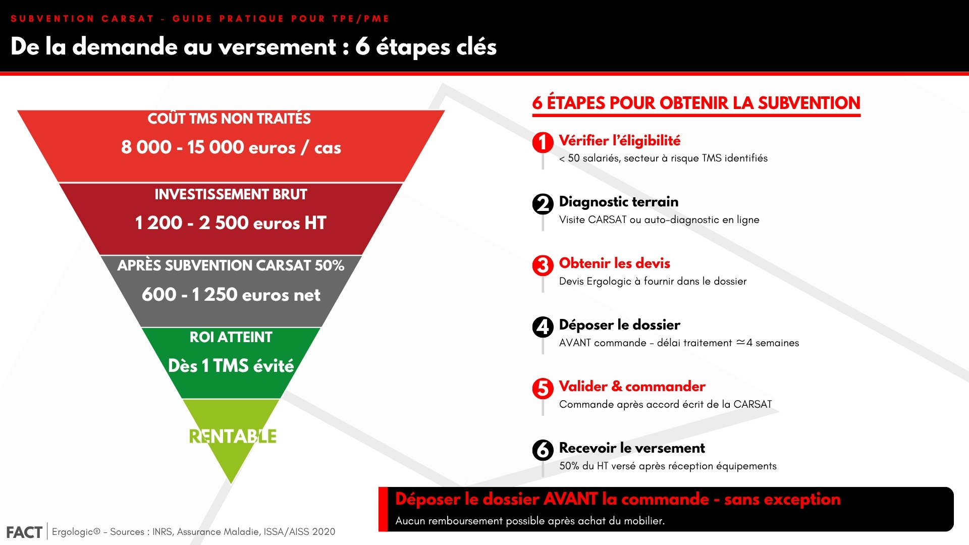 ROI mobilier ergonomique industriel : les 4 chiffres clés pour convaincre la direction