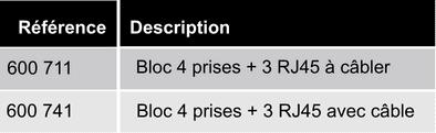 references-bloc-4-prises-3-RJ45-ergologic