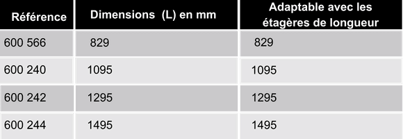 references-etagere-600mm-stand-chariot-ergologic