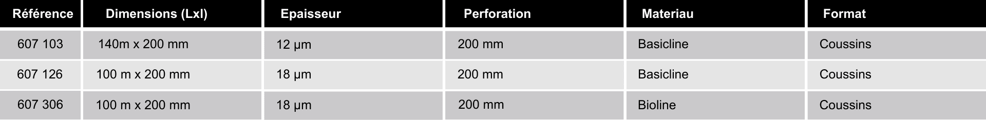 references-montants-ergologic