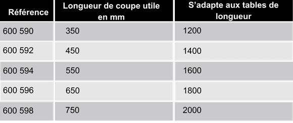 references-demi-dispositif-decoupe-ergologic