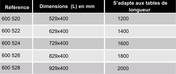 references-demi-etagere-400mm-ergologic