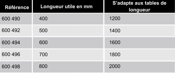 references-support-rouleau-inferieur-ergologic