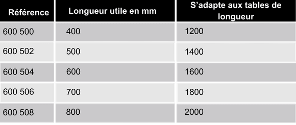 references-support-rouleau-ergologic