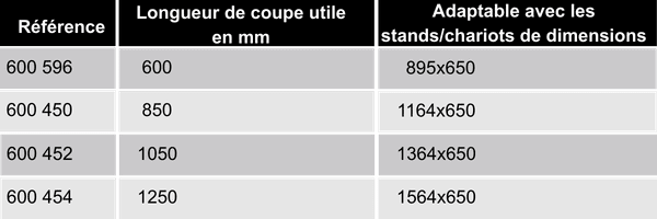 references-dispositif-decoupe-stand-chariot-ergologic
