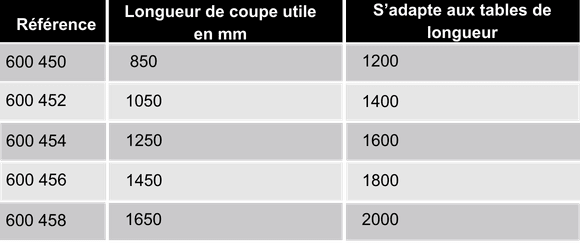 references-dispositif-decoupe-ergologic
