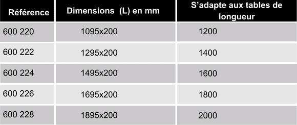 references-etagere-400mm-ergologic
