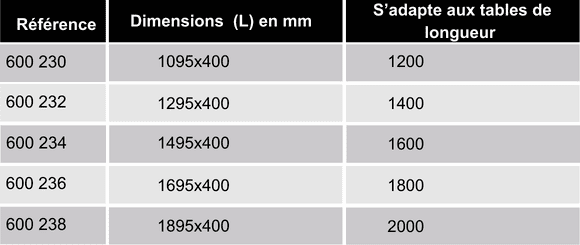 references-etagere-400mm-ergologic